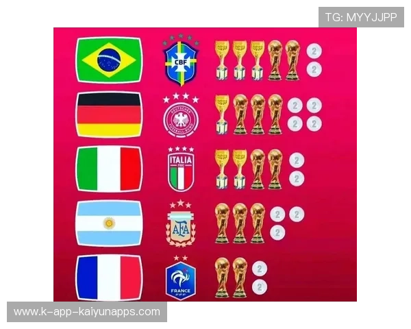 世界杯部分强国将因这组调整策略